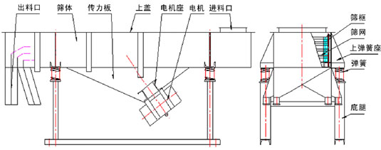 直線篩外形尺寸