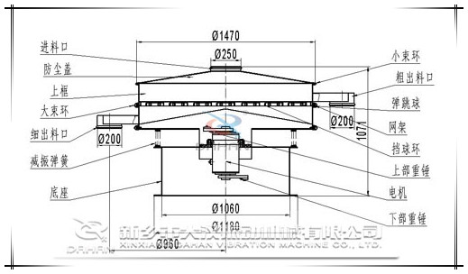 1500型旋振篩結(jié)構(gòu)圖