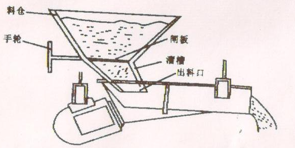  電磁振動(dòng)給料機(jī)安裝圖